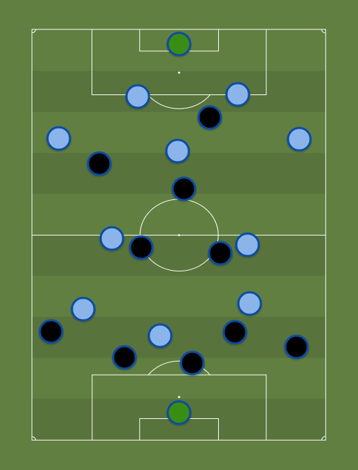 Atalanta vs Napoli - Champions League - Football tactics and formations