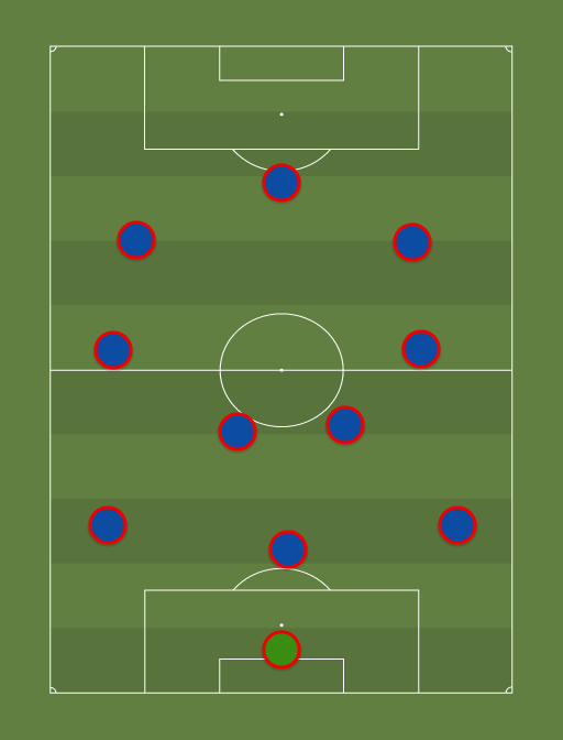 Barcelona 2017 - La liga - Football tactics and formations