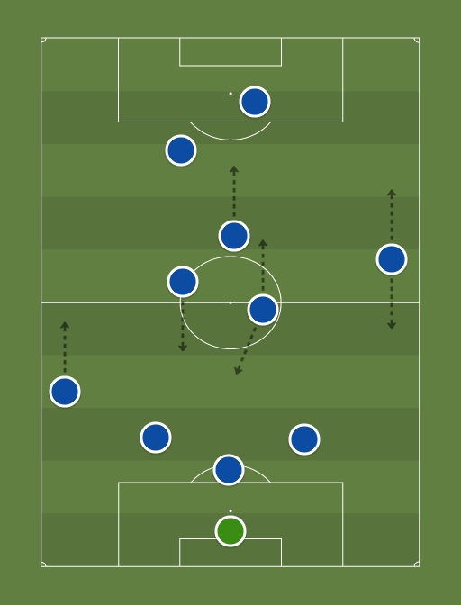 Italia definitiva - Football tactics and formations