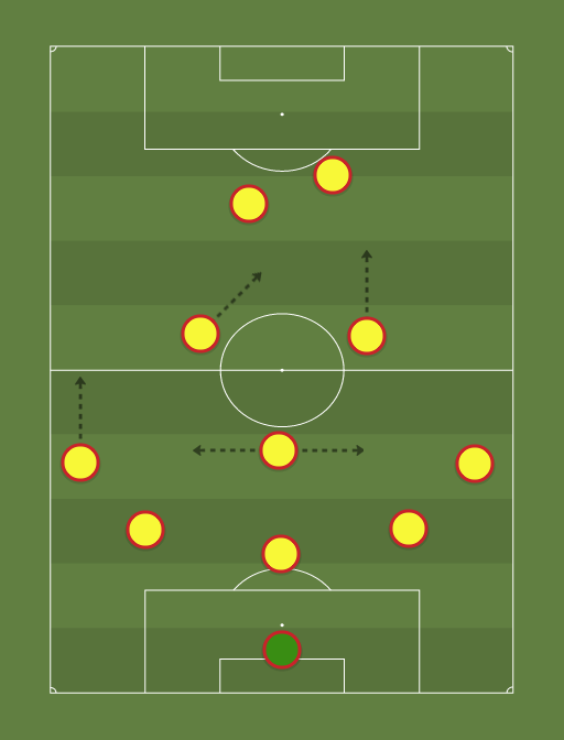 RCD Mallorca - Football tactics and formations