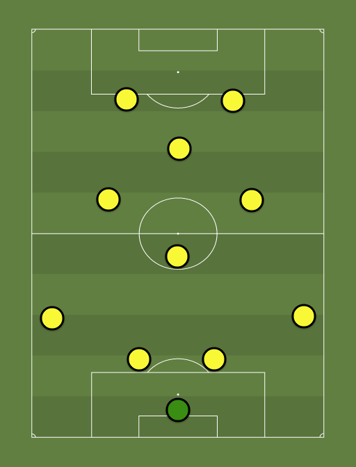 Penarol - Football tactics and formations