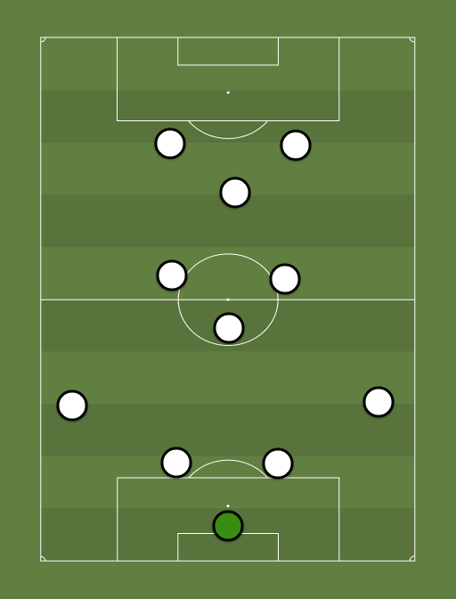 Botafogo - Football tactics and formations