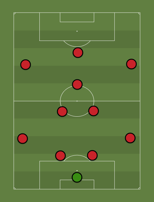 Flamengo - Football tactics and formations