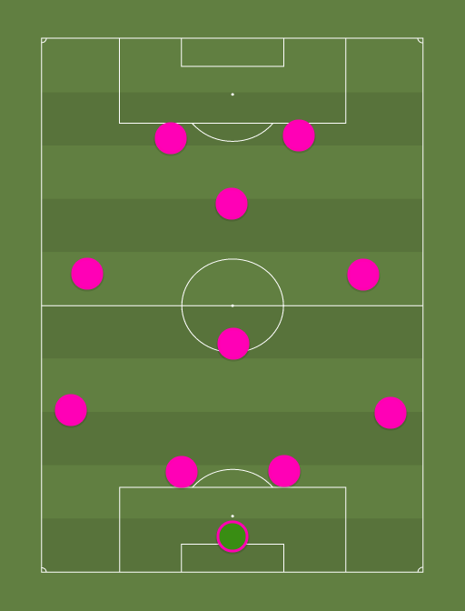 Sport Boys - Football tactics and formations