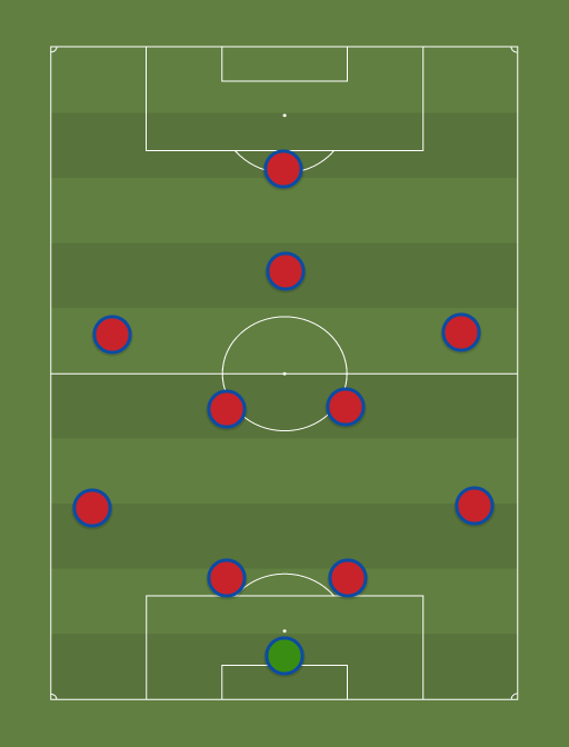 San Lorenzo - Football tactics and formations