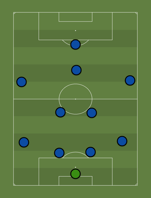 Zulia FC - Football tactics and formations