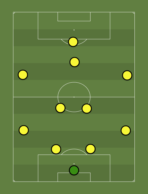 The Strongest - Football tactics and formations