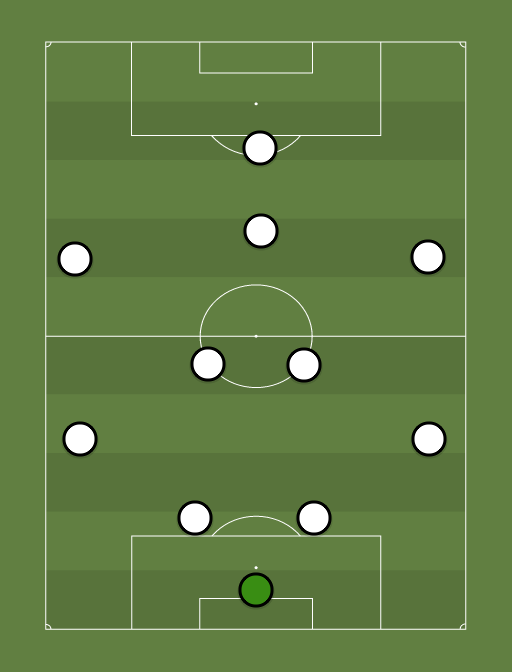 Zamora FC - Football tactics and formations