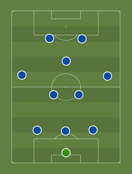 Godoy Cruz - Football tactics and formations