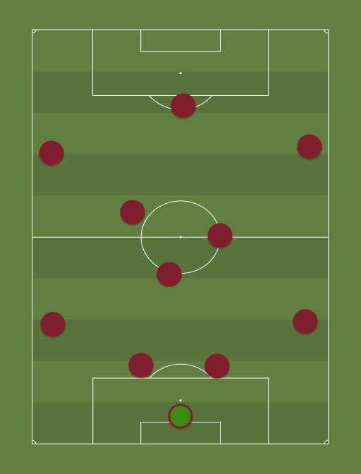 Lanus - Football tactics and formations