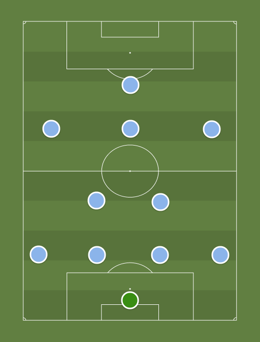 Deportes Iquique - Football tactics and formations