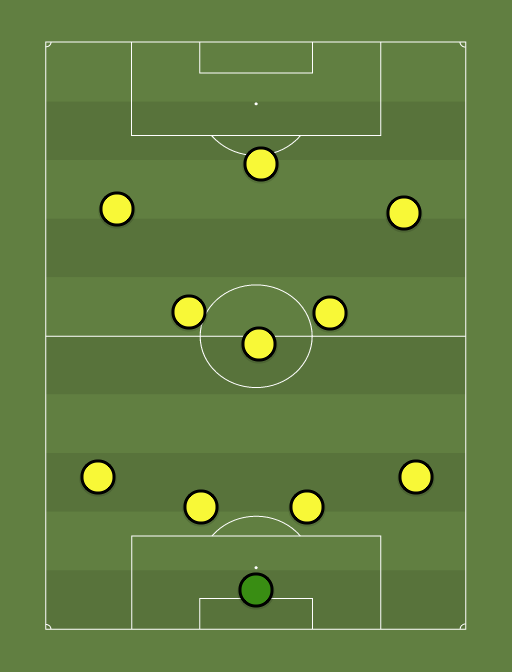 Santos LPDT - Football tactics and formations