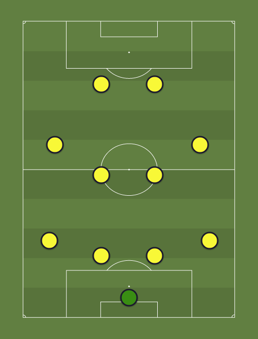 Tucuman LPDT - Football tactics and formations