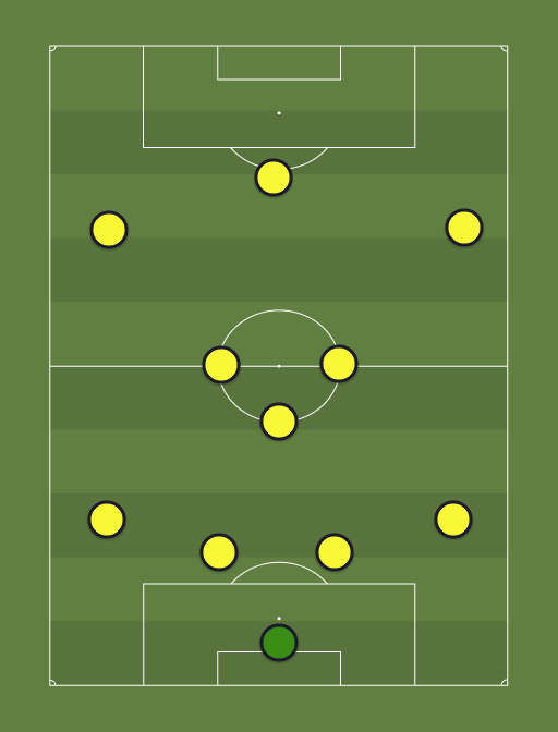 Paranaense LPDT - Football tactics and formations