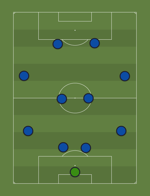 Emelec LPDT - Football tactics and formations