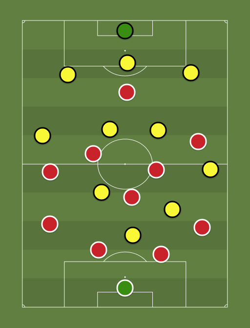 Benfica vs B. Dortmund - Champions League - Football tactics and formations
