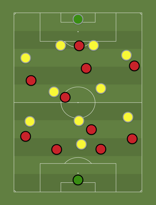 m vs l - Football tactics and formations