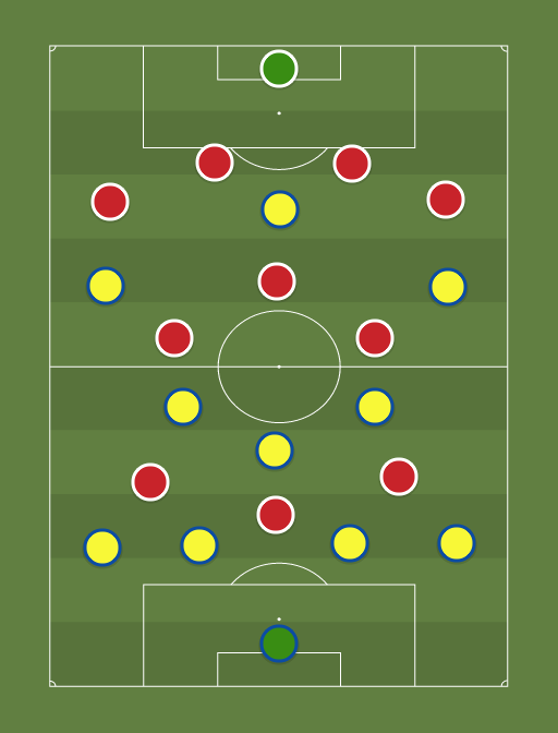 Sunderland vs Liverpool - Football tactics and formations