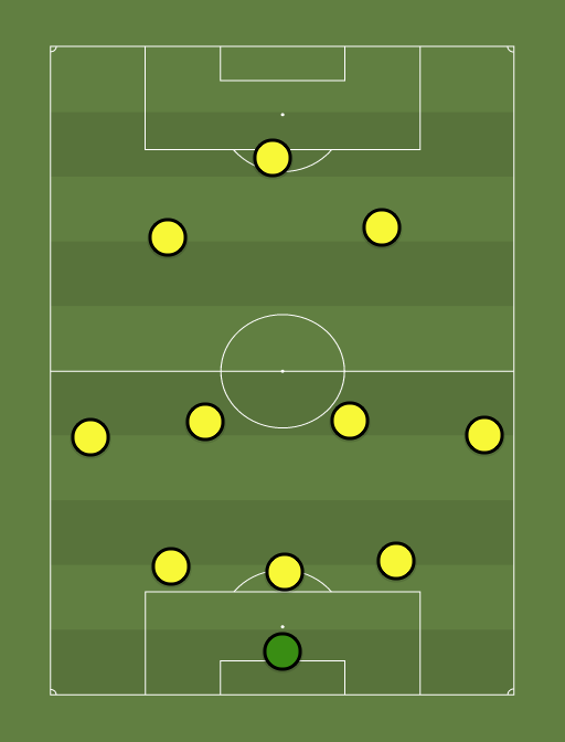 Crew SC - 3-4-3 - Football tactics and formations