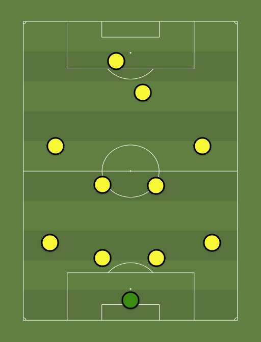 Crew SC - 4-4-2 Flat - Football tactics and formations