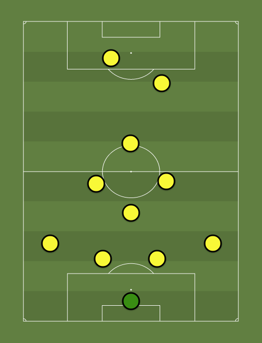 Crew SC - 4-4-2 Diamond - Football tactics and formations