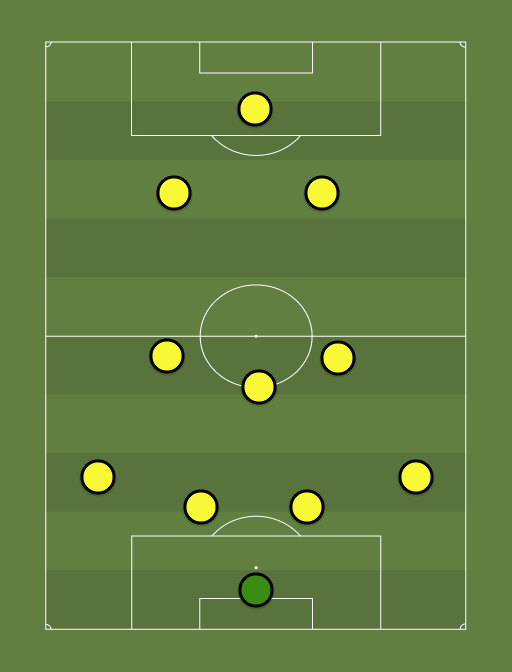 Crew SC - 4-3-3 - Football tactics and formations