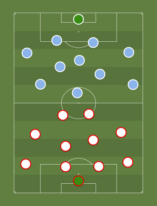 lose Twisted imagine Monaco (8-2-0) vs Manchester City (6-4-0) - Football tactics and formations  - ShareMyTactics.com