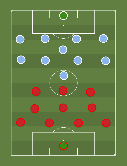 Your sSA vs Away team - Football tactics and formations