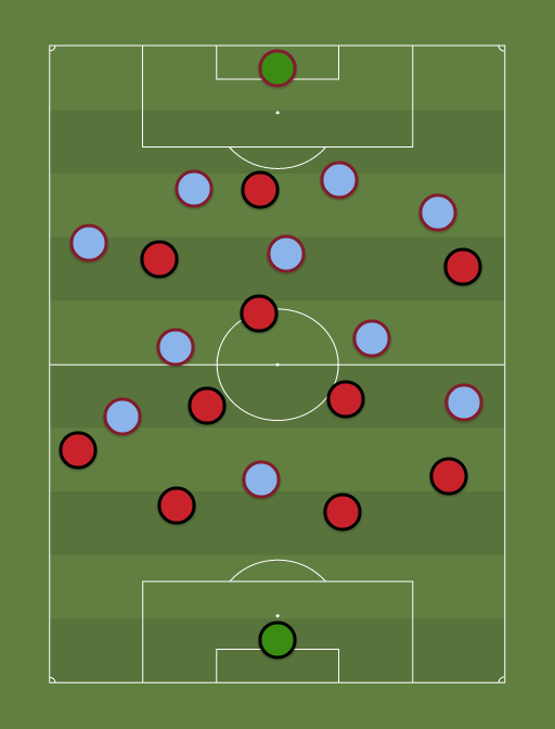 m vs l - Football tactics and formations