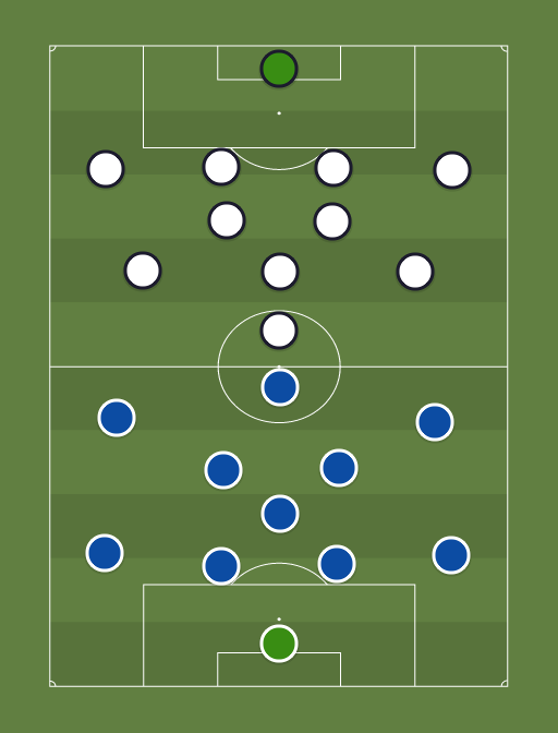 Kuepros vs Eesti - Football tactics and formations