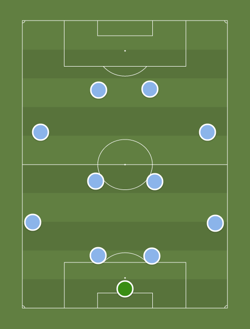 Racing - Football tactics and formations