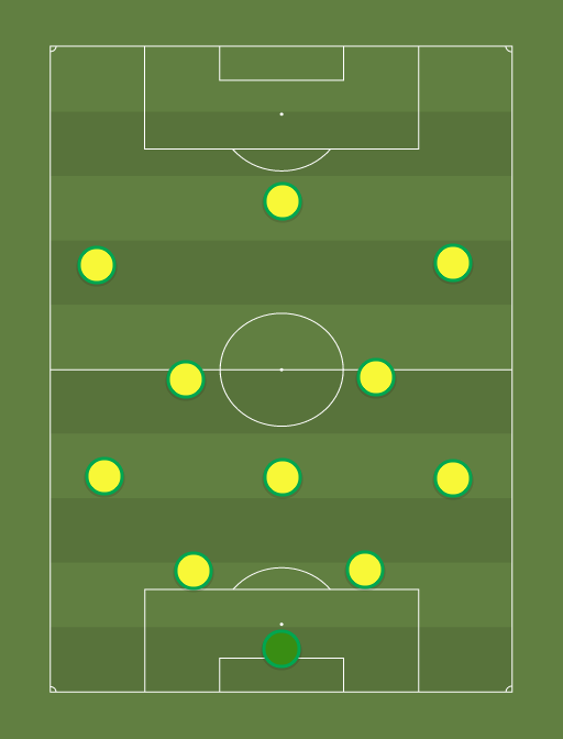 Brasil con la pelota - Football tactics and formations