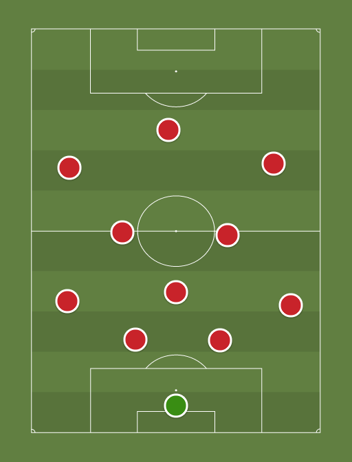 Croacia sub-19 - Football tactics and formations