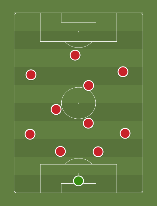 Croacia sub-19 - Football tactics and formations