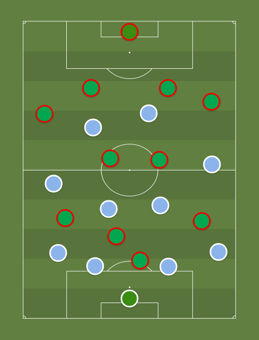Argentina vs Bolivia - Football tactics and formations