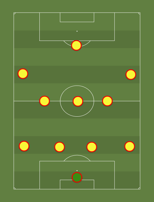Watford - Football tactics and formations