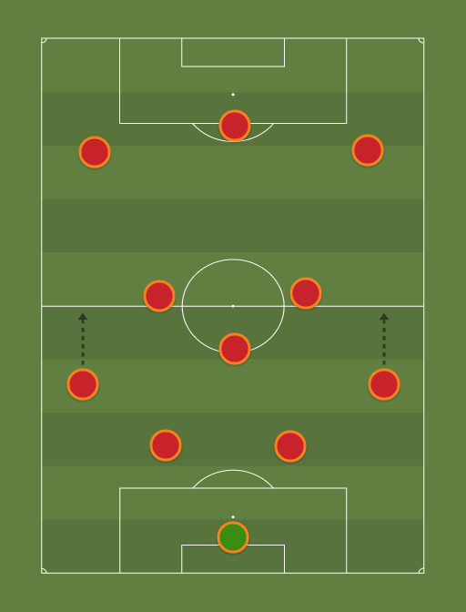 LIVEVE - Football tactics and formations