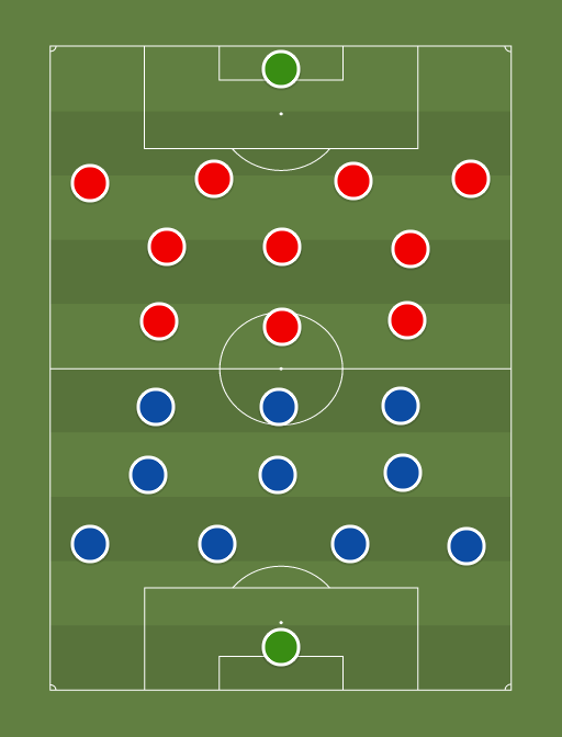 Your teamsad vs Away team - Football tactics and formations