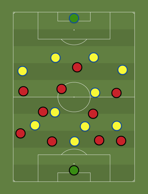 ma vs almeria - Football tactics and formations