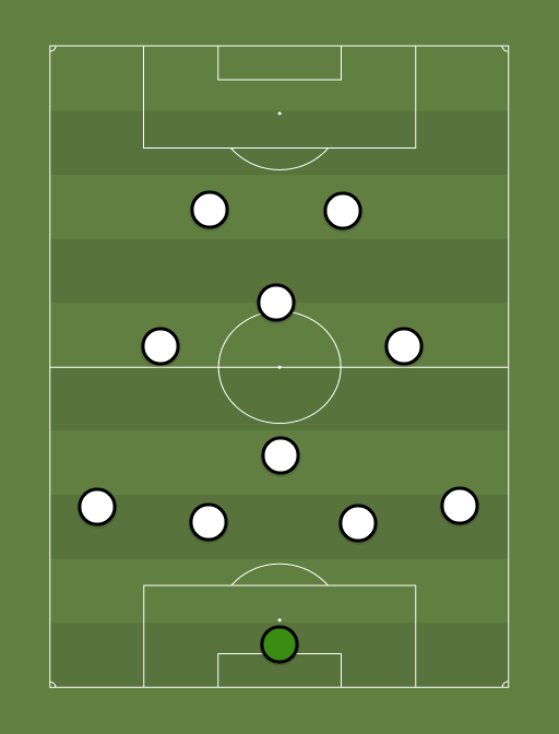 kunst sfærisk begå Real Madrid Best XI (4-1-3-2) - Football tactics and formations -  ShareMyTactics.com