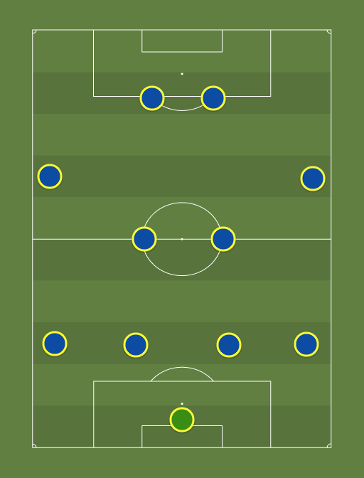 Leicester - Football tactics and formations