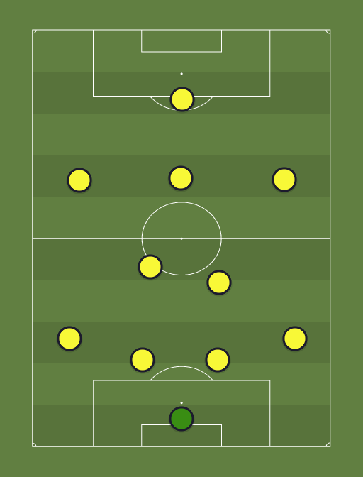 Columbus Crew - Football tactics and formations