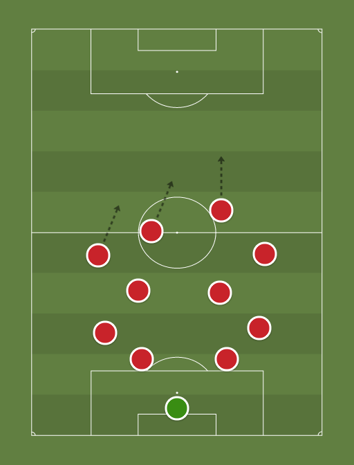 Cholo team - Football tactics and formations