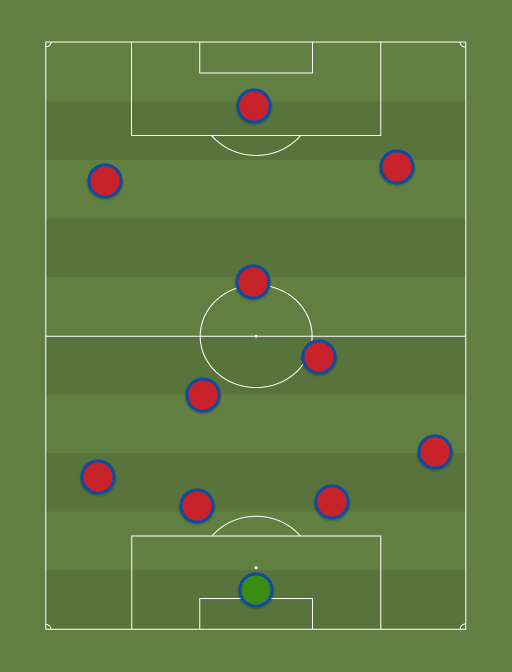 Chicago Fire 2017 opening day - MLS - Football tactics and formations