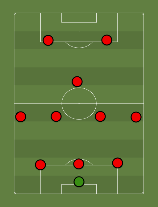 TFC (3412) Football tactics and formations