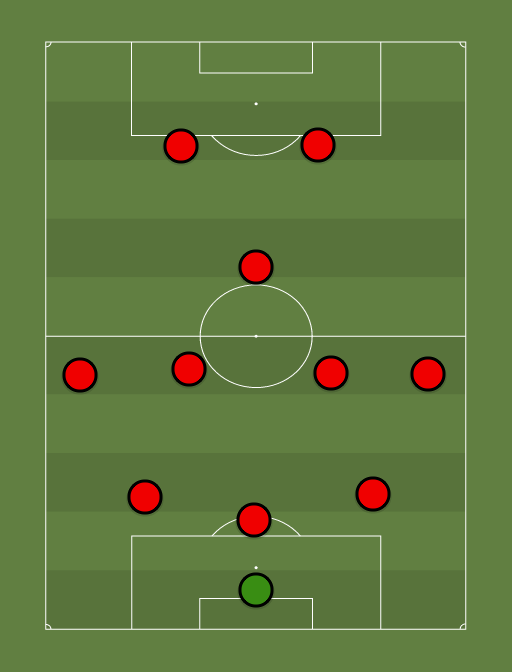 Toronto FC Tactical Analysis of TFC