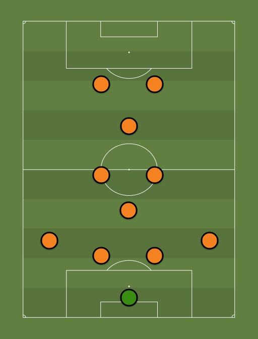 Best South America XI - Football tactics and formations