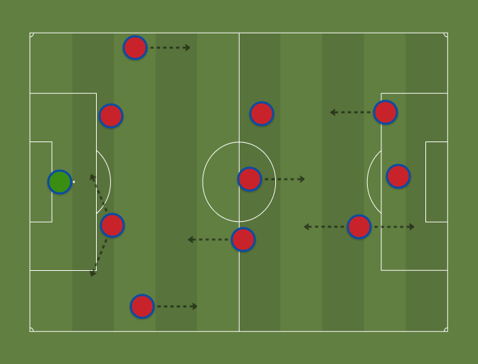 433 fluid (4-3-3) - Football tactics and formations - ShareMyTactics.com