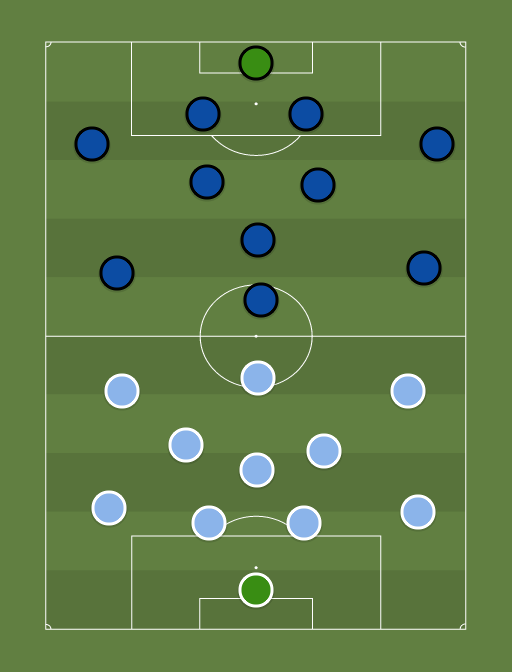 RC Celta vs Genk - Football tactics and formations