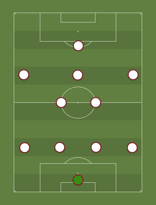 West Ham - Football tactics and formations